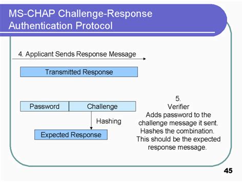 ms chap authentication